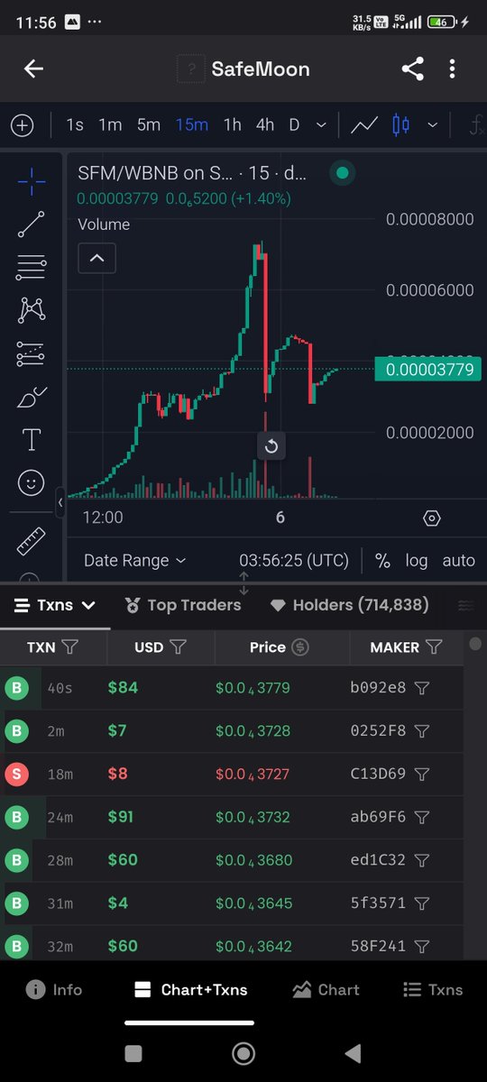 SafemoonONeko's tweet photo. Oh? was wondering why I received a big chunk of reflections? Bye whale ๐๐ป
Thank you for making my wallet fat.๐
Loving them #SafemoonV2 #Reflections. ๐คค
#SAFEMOON
#SAFEMOONARMY
#SAFEMOONWALLET
#WITNESStheEVOLUTION https://t.co/WrAoMDfefe