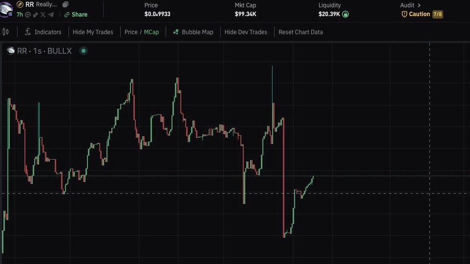 $RR RAPIDLY RECOVERING FROM DIP 

NOWS YOUR CHANCE TO GET IN

DLU6Wfv8TpRcp93UH8gnUTDkZ6LyYD8yMD78AS9Rpump
 
#reallyrich #sol #Solana #Dexscreener