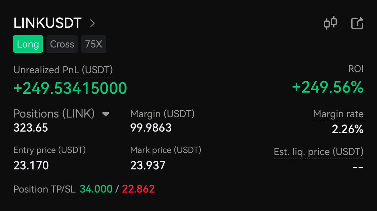 thevalleycrypto's tweet photo. If #Chainlink breaks this bullish pennant we could see $34 chain link.

Currently on a 75X leverage with $100🚀🔥 https://t.co/98enCemuQ4