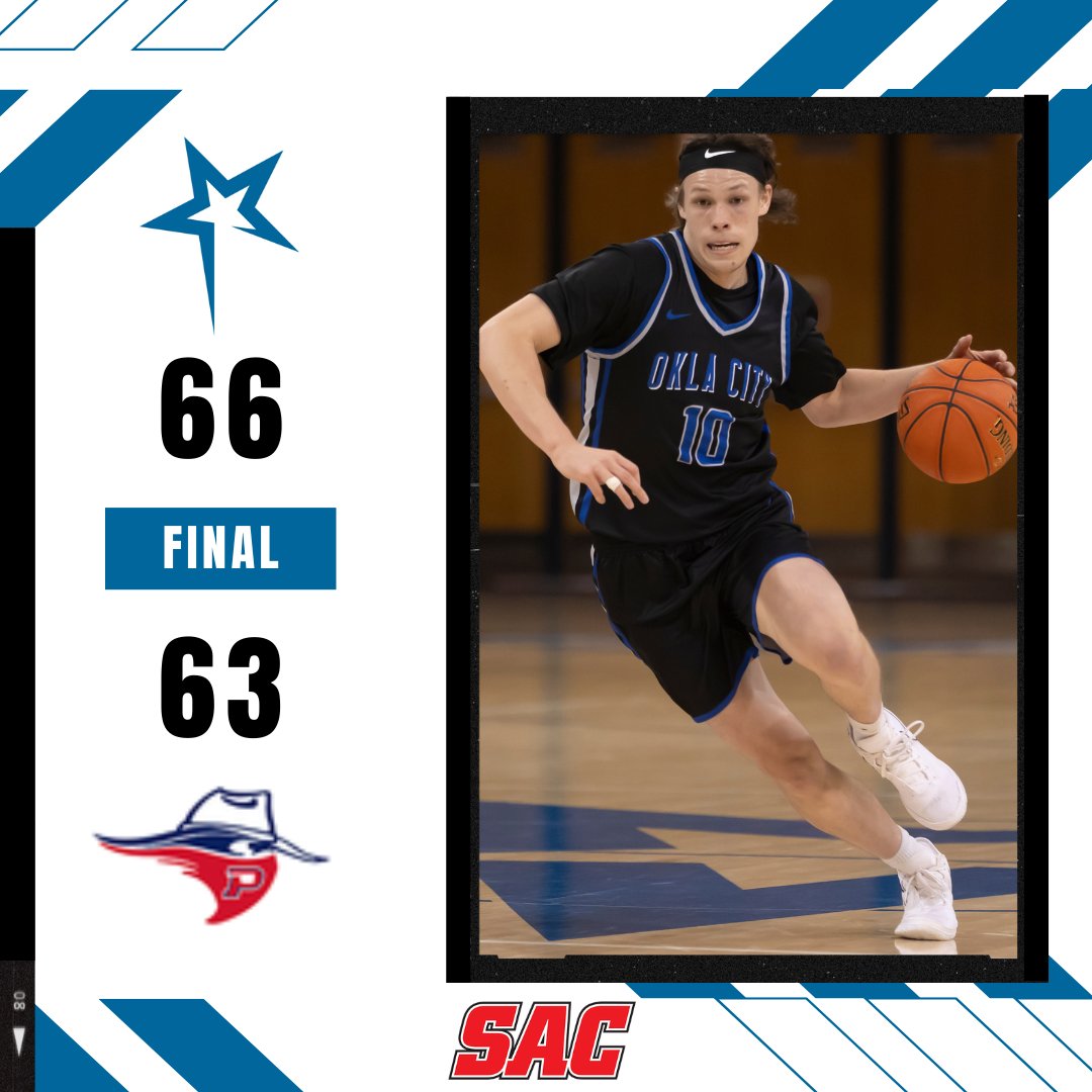 MBB Final: Oklahoma City 66, Panhandle State 63

Brandon Wilson - 16 PTS, 5 REB, 2-5 3PT
Clayton Jewell - 15 PTS, 7 REB, 2 BLK, 7-11 FG
Jack McWilliams - 8 PTS, 6 REB, 3-6 FG

#thisisOCU