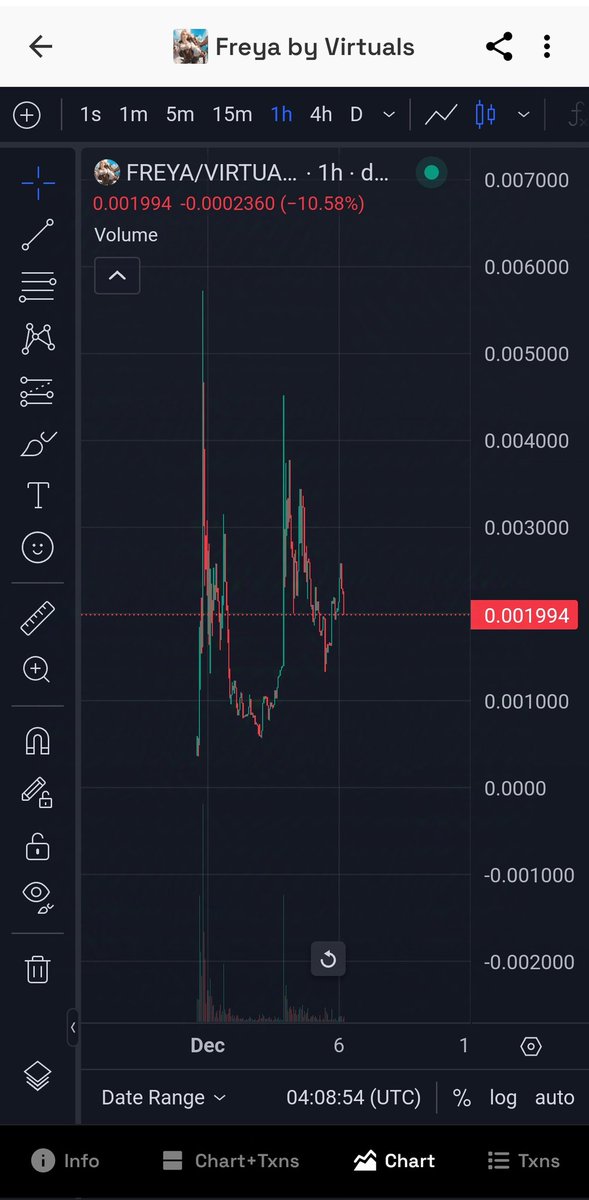 LisaFlorentina8's tweet photo. $VIRTUAL hệ #Base sắp tiệm cận mốc $2B, kèo x10 sau 1 tháng 😳

Để đu theo sóng hệ Base, mình xổ số mấy con hàng sau đây nha

1) $REI
- AI Agent tự chủ đầu tiên trên hệ Base
- MC hiện tại ~ $13M
- Chart: https://t.co/YJOWEmvSHg

2) $FREYA
- AI Game của #Virtual
- Wintermute mua tại MC ~ $1.6M. MC hiện tại $1.3M
- Chart: https://t.co/ghI4CM9btl

3) $LARRY
- Bot AI mới ra mắt, newlist highrisk
- MC hiện tại $2.2M
- Chart: https://t.co/Pa0h2QlXKF

#VIRTUAL #REI #FREYA #LARRY #BASE #AI