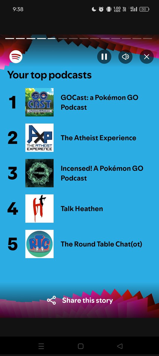 RimonPaul12's tweet photo. Wrapped is here @gocastpodcast @IncensedPodcast 
And queen is at the top this year. https://t.co/dIRLmrnTYf