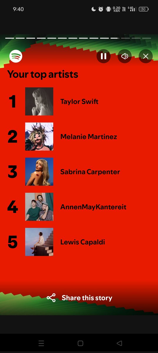 RimonPaul12's tweet photo. Wrapped is here @gocastpodcast @IncensedPodcast 
And queen is at the top this year. https://t.co/dIRLmrnTYf