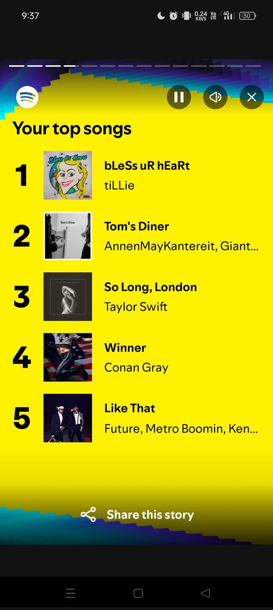 RimonPaul12's tweet photo. Wrapped is here @gocastpodcast @IncensedPodcast 
And queen is at the top this year. https://t.co/dIRLmrnTYf