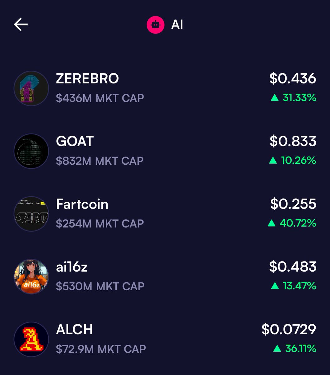 AI is trending 🤖 🔥