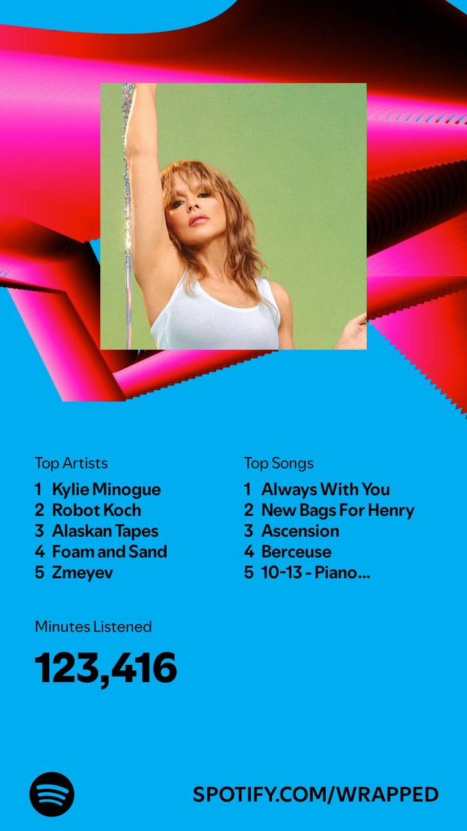 VirgioHR's tweet photo. I listened for 123,416 minutes in 2024. What about you? #SpotifyWrapped   https://t.co/JgBBfO4m7y https://t.co/NLI0ALJkA7