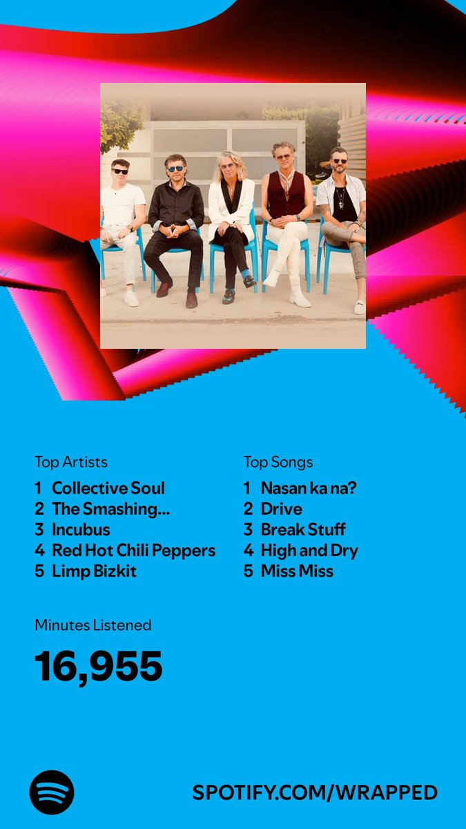SabikSadik's tweet photo. Still keep coming back to the music of my generation. What about you? #SpotifyWrapped https://t.co/CI6YZEd3aH