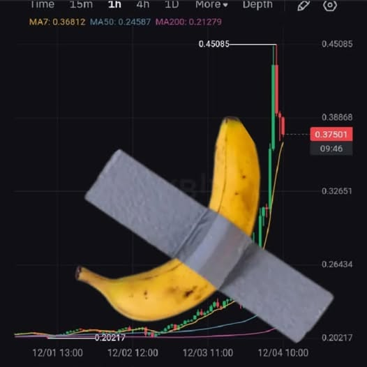 HTX_Global's tweet photo. Which crypto will head to the "🍌" zone? https://t.co/tvY1G4CGqn