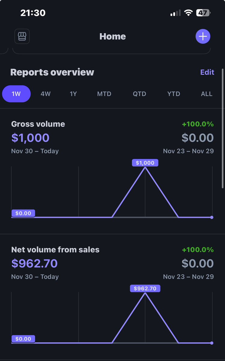 BariBushh's tweet photo. Nothing crazy, but we climbing.

Slow and Steady.

🦖 https://t.co/htLCwZYrMR