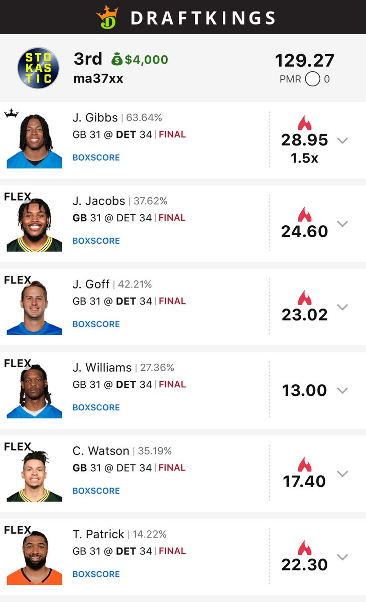 MakuchMaxwell's tweet photo. @StokasticHOF my 2nd top 3 finishes in the last week! Let’s keep on killing it! @Matt_Gajewski @JazzrazBets @loughy https://t.co/w8iSh6kJDw