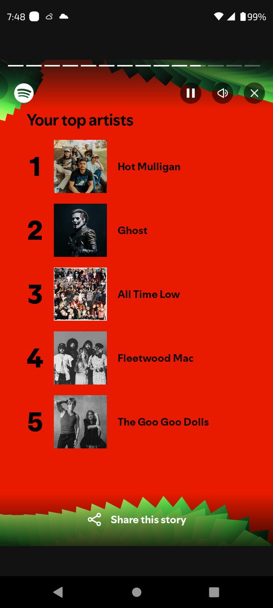 NeighborhoodEm0's tweet photo. My #SpotifyWrapped2024 🖤 https://t.co/Kzl8Gf27pr