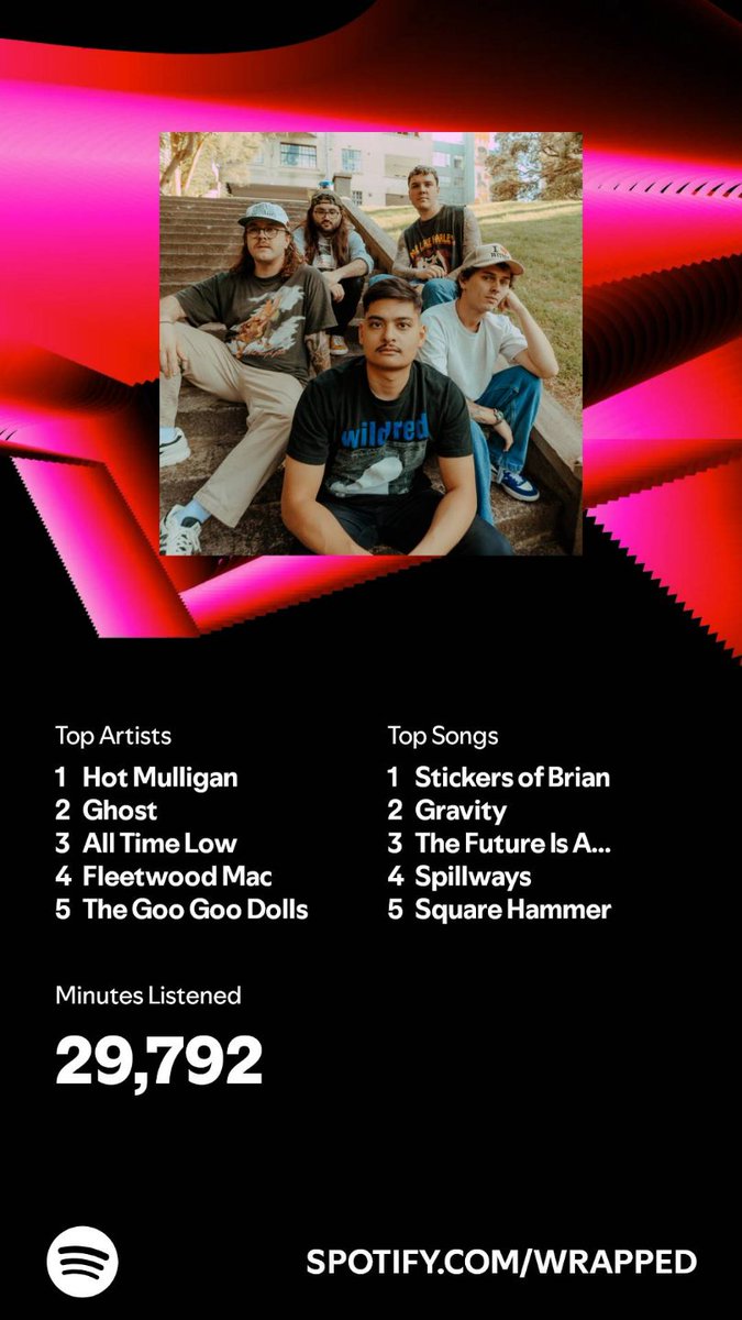 NeighborhoodEm0's tweet photo. My #SpotifyWrapped2024 🖤 https://t.co/Kzl8Gf27pr