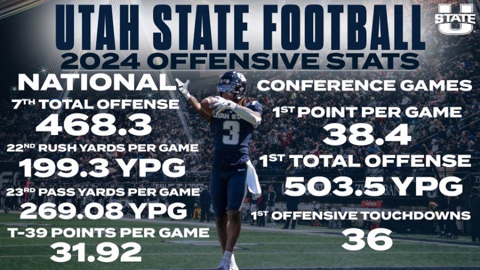 Spencer Petras (@spencerpetras) on Twitter photo Just wanna say… the work our staff did this year with the adversity we faced was fantastic. The best thrive when adversity strikes! Always will be grateful for this year with <a href="/Hayden_King12/">Hayden Kingston</a>, <a href="/kcef35/">Kyle Cefalo</a>, and co, hope they get to keep it rolling!!!#AggiesAllTheWay Just wanna say… the work our staff did this year with the adversity we faced was fantastic. The best thrive when adversity strikes! Always will be grateful for this year with <a href="/Hayden_King12/">Hayden Kingston</a>, <a href="/kcef35/">Kyle Cefalo</a>, and co, hope they get to keep it rolling!!!#AggiesAllTheWay