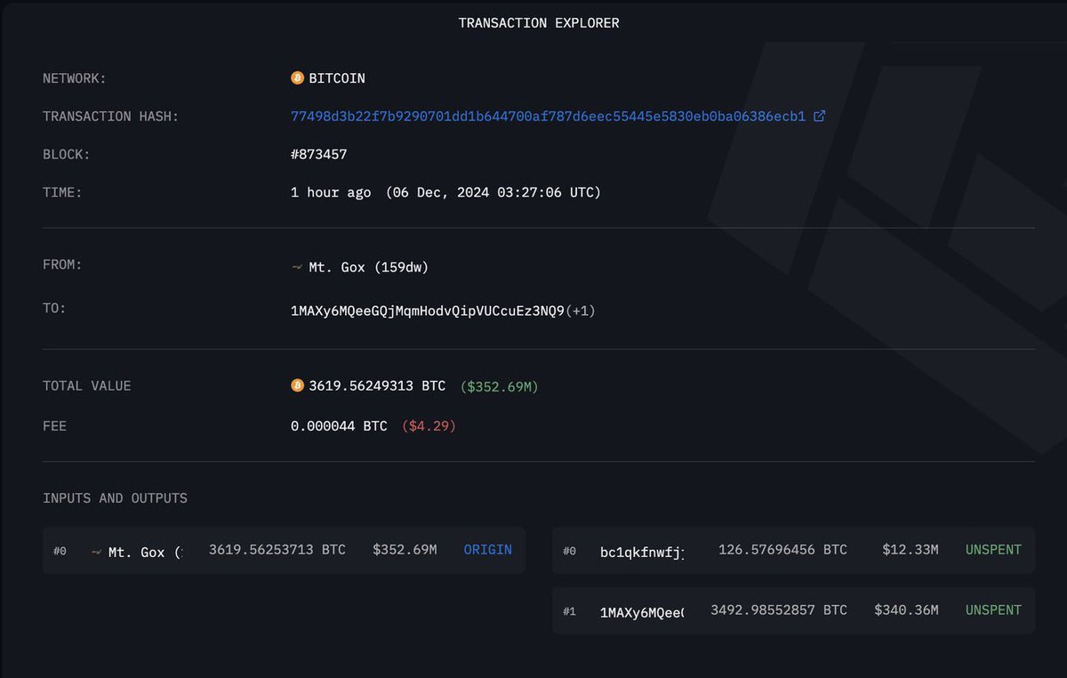 JacobKinge's tweet photo. JUST IN: Mt. Gox moves another $352.69M worth of #Bitcoin to 2 new wallets.

Looks like they’re prepping to sell! https://t.co/lvc5RjSqEu
