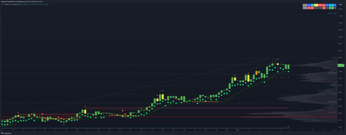 D1360x's tweet photo. A lot of really good charts out there right now. 💰

$DSYNC $WIF $NEAR $FIL https://t.co/TEh3FNOYwW
