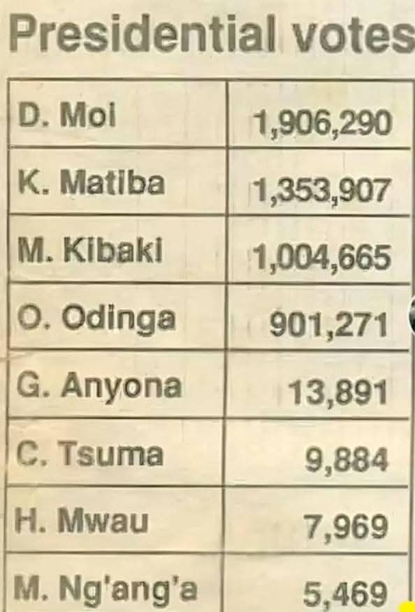 Mzalendo Mūtemi wa Kīama tweet media