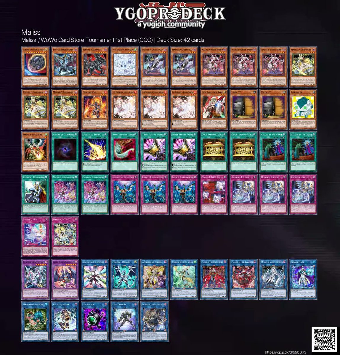 YGOPRODeck's tweet photo. Maliss  / WoWo Card Store Tournament 1st Place 🏆

✅ https://t.co/YQltkTyWH2

#遊戯王 #OCG #遊戯王OCG #yugiohocg https://t.co/kphlM5pFJ6