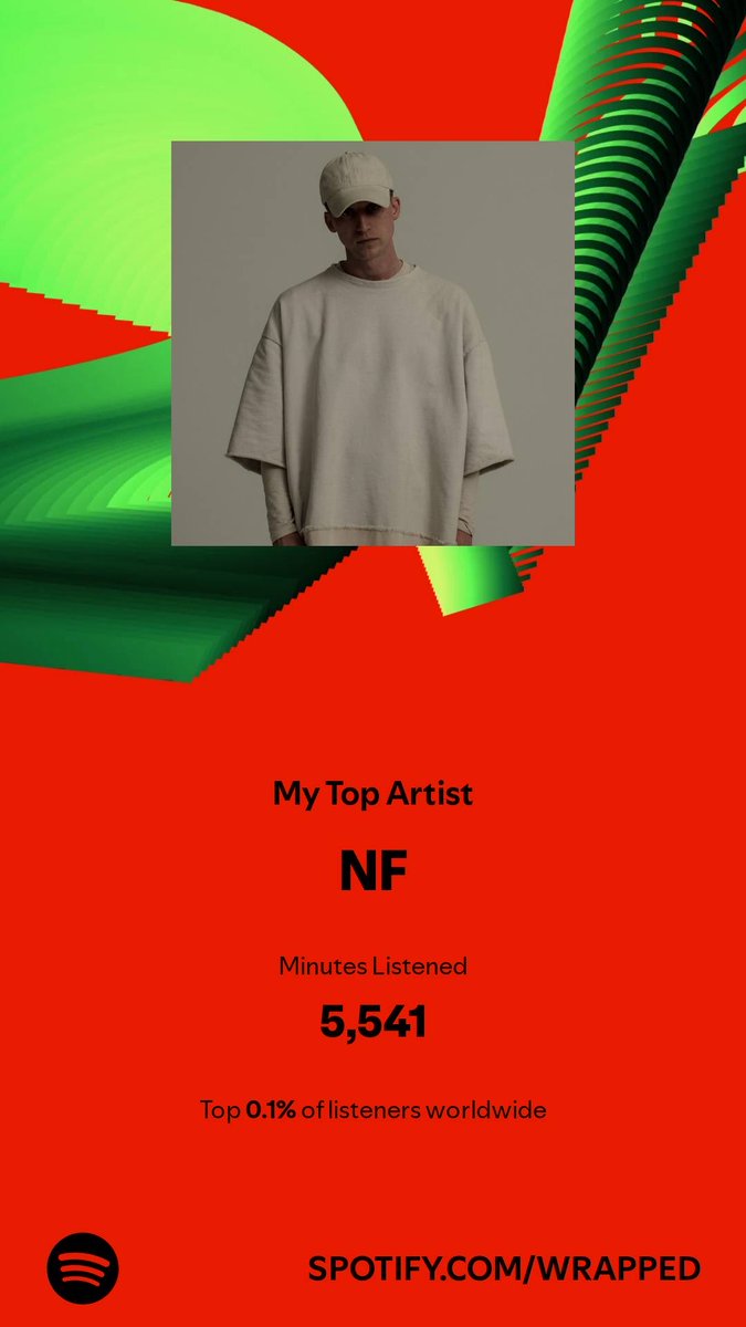 Over the last 3 years my dude has been my #1, #2 &amp;  #1 artists. Real music till the day we die. #SpotifyWrapped  #NF #NFRealMusic  open.spotify.com/wrapped/share/…