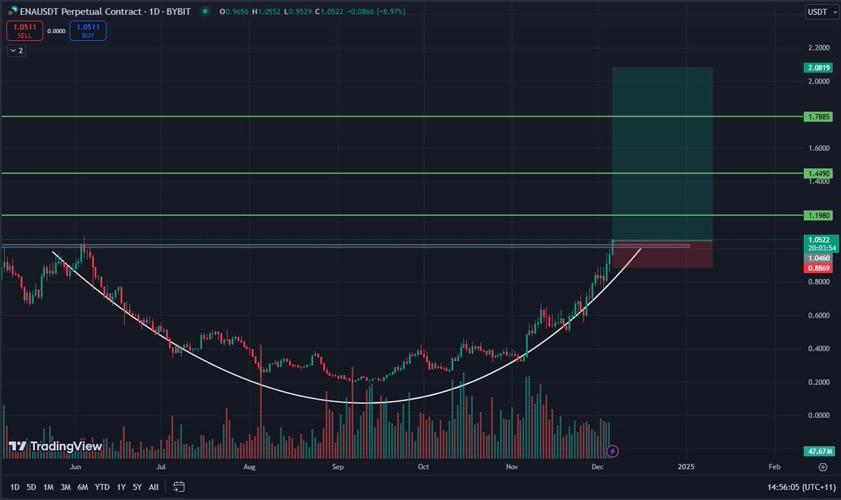 evesinsights's tweet image. $ENA LONG

Entry, Stoploss and TP on Chart

#cryptosignal #futuressignal