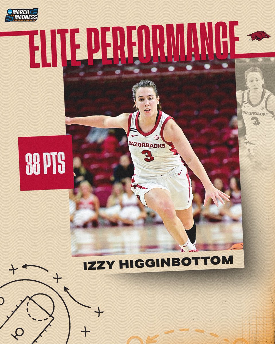 NCAA March Madness (@marchmadnesswbb) on Twitter photo Beast mode 😤
<a href="/izzymoney30/">Izzy Higginbottom</a> went OFF for <a href="/RazorbackWBB/">Razorback Women's Basketball</a> today scoring 38 PTS 👏
#NCAAWBB Beast mode 😤
<a href="/izzymoney30/">Izzy Higginbottom</a> went OFF for <a href="/RazorbackWBB/">Razorback Women's Basketball</a> today scoring 38 PTS 👏
#NCAAWBB