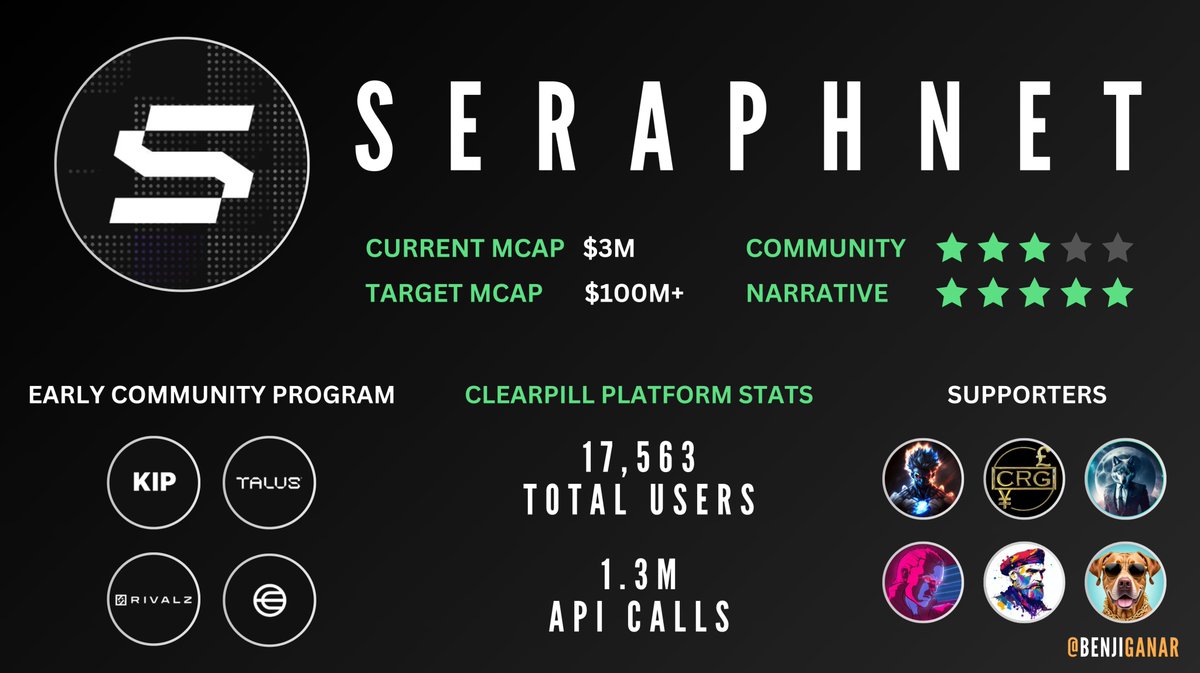 30X+ AI Agent opportunity 

I gave you TAO at $60 &amp; DEAI at $0.20 with strong conviction in both.

Now I'm giving you <a href="/seraphnet/">Bonk Trump</a> $DLLM
• Unbiased AI Agent training
• Incubated by $DEAI, best launch on Fjord
• Doxxed experienced team
• Fjord sale this Monday
• Raising $2.8M,