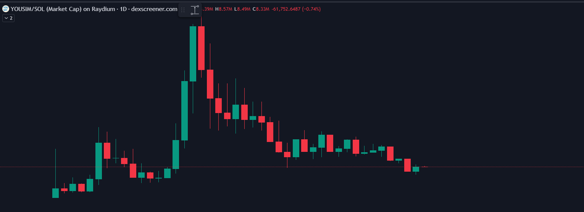 Investor_WHU's tweet photo. @whykikiwhy Su grafige iyi bak annesinin amina soktugumunun cocugu.  Bu mal ucuz mu suan degil mi iyi bak. Bir dahada bu sayfada yorum yazma senin anani sikerim, aptallara, 3 kurusluk hesap yapan kucuk beyinlere tahammulum yok benim, siktir git baska sayfalarda yorum yap. https://t.co/x4XW9hKVtj