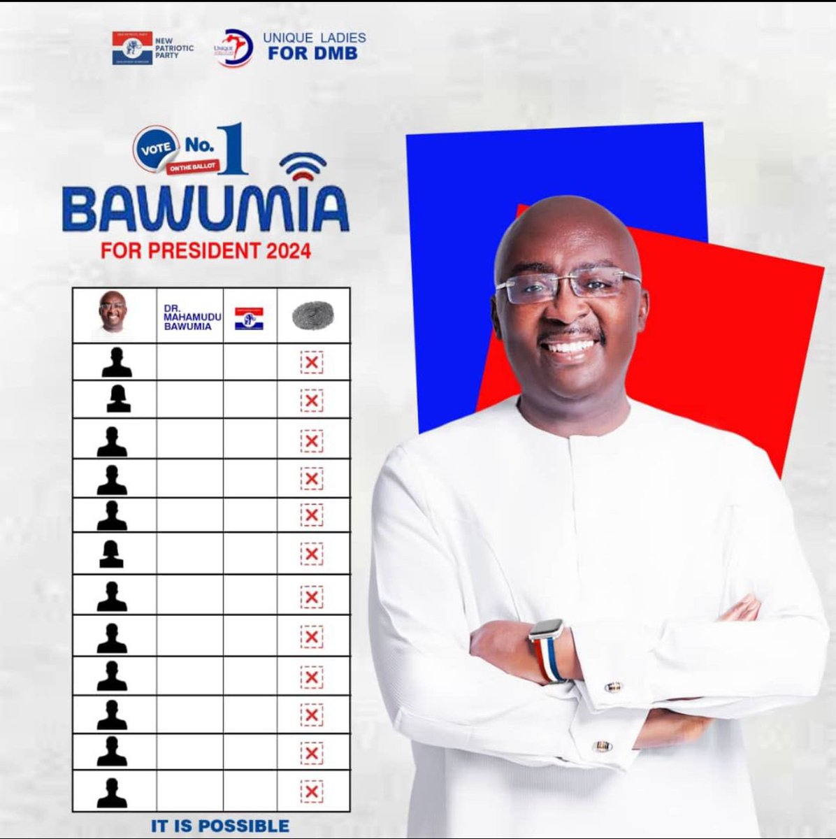 keishaveron's tweet photo. The NPP is a working government and the wining team
IT IS POSSIBLE!!!
#1TouchForBawumia 
#BawumiaForPresident https://t.co/Z02lJeYCsQ