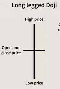 MMCrypto's tweet image. Bitcoin Doji Candle on the daily! ALARMING SIGNAL!!?

A thread: 🧵👇