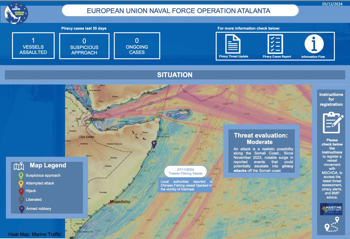 EUNAVFOR's tweet photo. ❗Updated ℹ️ on the Piracy Cases off the coast of Somalia and updated threat assessment.

To read the full report which includes the threat evaluation and how to get ℹ️ and protection by #EUNAVFOR, follow the link below.

🔗 https://t.co/i7Sbb5e2zx https://t.co/O8Ti0BWKYT