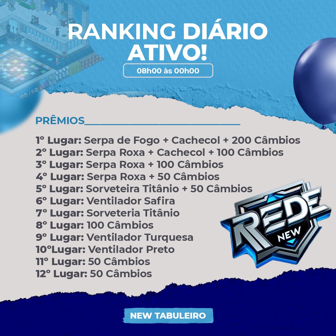 RedeNewHB's tweet photo. 🚨 Ranking do New Tabuleiro ativo! 🚨

O evento estará disponível até à 00h BR | 03h PT, com premiação para os 12 primeiros colocados.

Venha participar e garantir o seu lugar no nosso ranking. 🔥 https://t.co/qfG9szx2wB