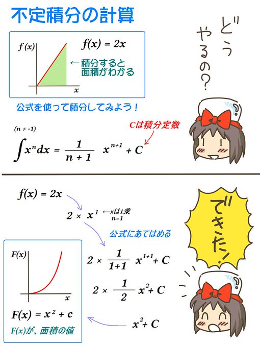 売れのこったブラウン管のおはなし。(1329)

不定積分の計算 
