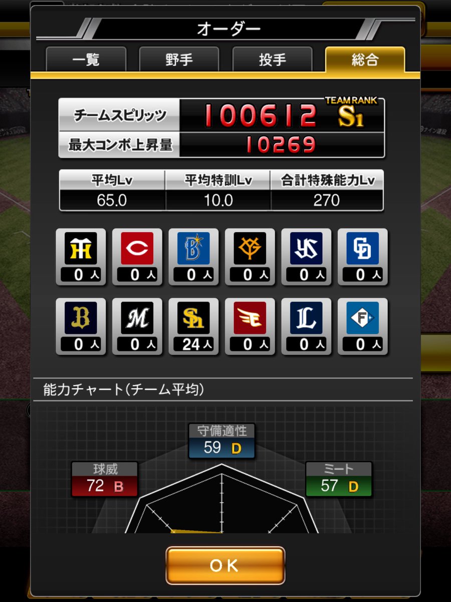 sobasantama's tweet photo. 全同値の晃さーんをスピ解して組み替えたらこんなんなりました😊

スピ300アップ

駄目じゃね、こまめにスピ解してたらあと700は上げれとる

ミキサー控えよ🥲

#プロスピA https://t.co/LvKGGN3xTZ