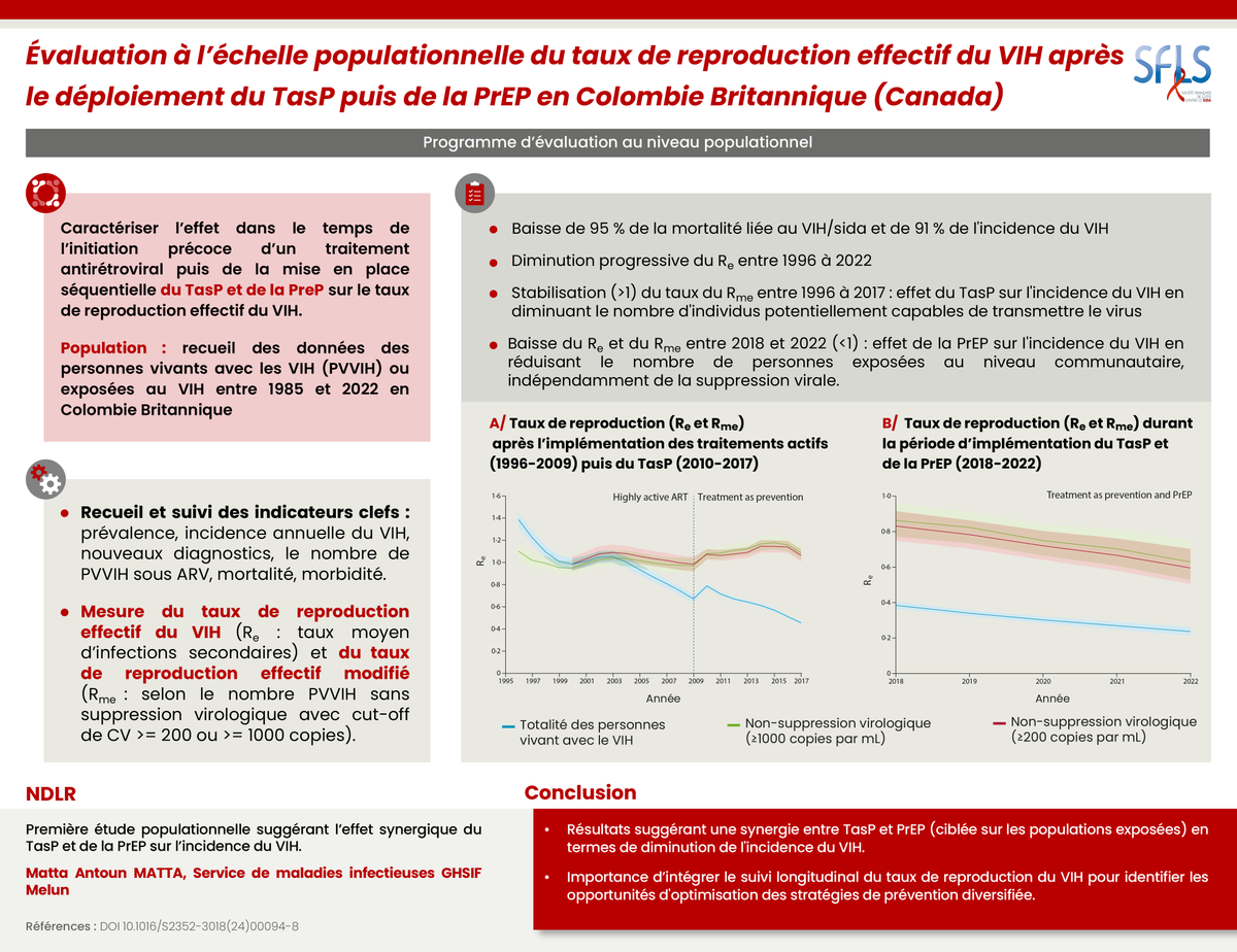 sfls_vih's tweet image. Démonstration à l’échelle populationnelle de la synergie du #TasP et de la #PrEP sur l’incidence du #VIH
Tous nos repères Biblio sur sfls.fr/ressources/Bib…
#BiblioSFLS