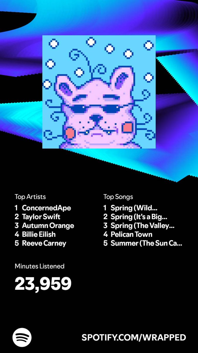 😅 #SpotifyWrapped2024