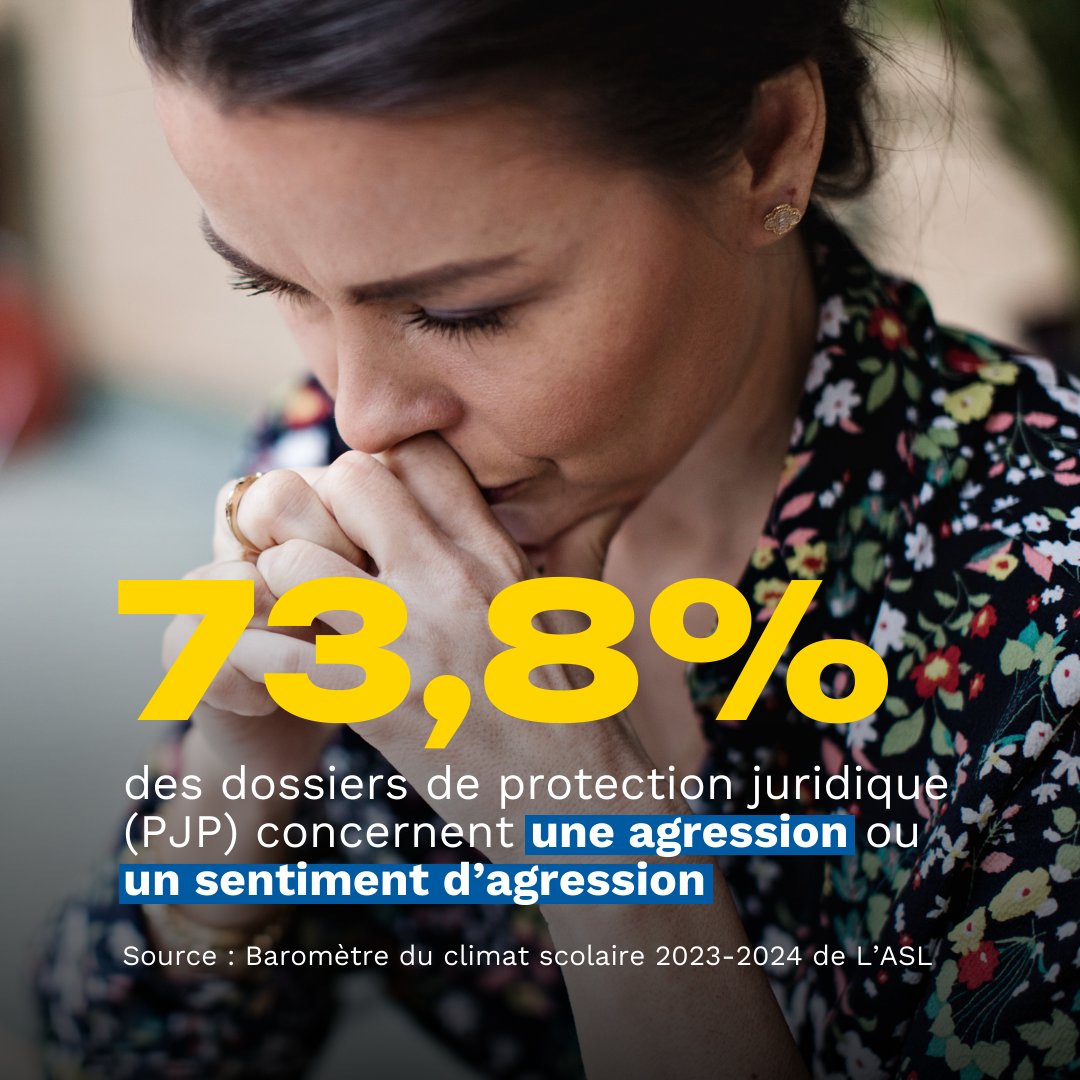 📊🔍 Baromètre 2024 : +0,29 point pour les agressions verbales, +1,03 pour les agressions physiques.

La dégradation du climat scolaire se confirme, avec des conflits de plus en plus fréquents. Découvrez notre Baromètre 2024 : bit.ly/3OAaAg0
