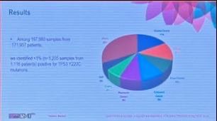 DrAngelaLamarca's tweet photo. So… coming back to #TP53 #Y220C mutation
Topic discussed at #ESMOAsia24

#Targetable alteration!
Present on 8% of #PDAC (94% with KRAS co-mutated)

Please, please review carefully the NGS report. An opportunity not to be missed…. #PYNNACLE trial
 
@myesmo @VicMorenoGarcia https://t.co/FqFKOfrlNb