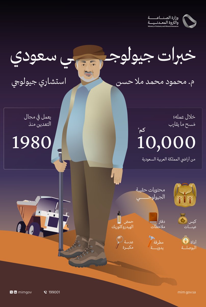mimgov's tweet photo. #في_هالأرض خبراتٌ سعودية 👷🏻‍♂️🇸🇦
نقّبت في أرضنا، واكتشفت كنوزها، وتجسّدت بشموخها، وكرّست جهودها؛ توثيقاً لقطاع التعدين وثرواته النفيسة.

المستشار الجيولوجي محمد ملّا حسن، باحثٌ جيولوجي مُلهمٌ في هالأرض. https://t.co/xqKZeJXmLg