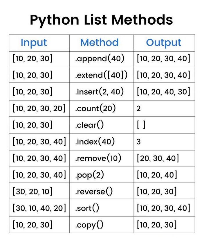 Python_Dv's tweet image. Python List Methods

#python #programming #developer #programmer #coding #coder #softwaredeveloper #computerscience #webdev #webdeveloper #webdevelopment #pythonprogramming #pythonquiz #ai #ml #machinelearning #datascience