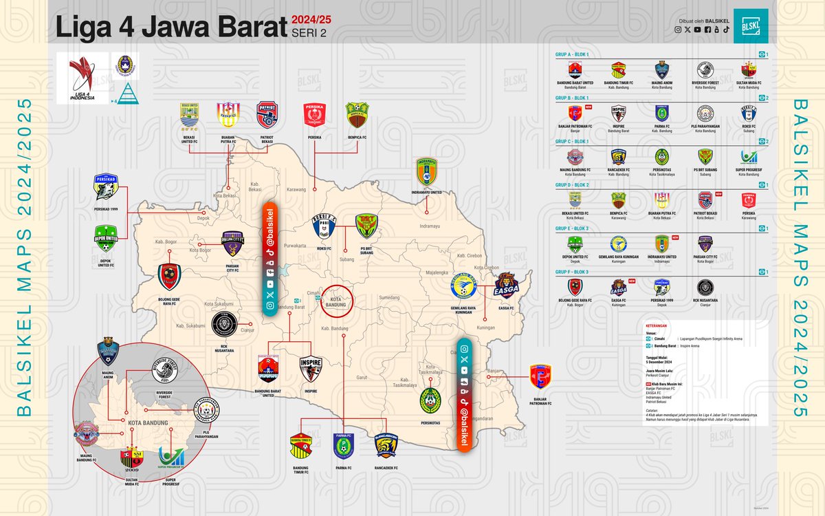 balsikel's tweet photo. Satu-satunya "kasta kelima" dalam piramida kompetisi sepak bola Indonesia. Musim ini diikuti oleh 28 klub yang dibagi dalam enam grup.

Jauh lebih sedikit dibandingkan musim lalu yang mencapai 40-an klub.

#BLSKLMaps https://t.co/p9awlr6Hen