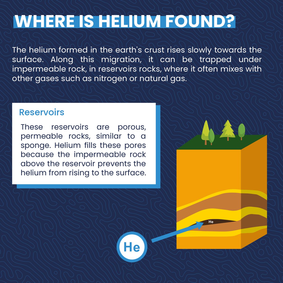 🤔 At <a href="/458Energy/">45-8 Energy</a>, helium is central to our business. But where does it come from? What are its origins?

🌍 Today, we explain how and where this noble gas is formed on our planet to improve understanding!

🎈 To find out more about helium, visit the helium section of our website!