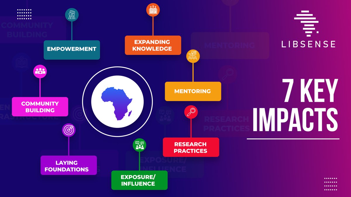 LIBSENSE (@libsense) on Twitter photo 7️⃣ Key Impacts from 9️⃣ Years of Advancing #OpenScience in #Africa 🌍
With our partners and collaborators, we built vibrant communities, shaped policies, enhanced infrastructure access, and more.
Read the full story here 👉 libsense.ren.africa/en/libsense-im…
<a href="/InfoSchoolSheff/">Information School</a> <a href="/AC3_News/">AfricaConnect3</a> 👏 7️⃣ Key Impacts from 9️⃣ Years of Advancing #OpenScience in #Africa 🌍
With our partners and collaborators, we built vibrant communities, shaped policies, enhanced infrastructure access, and more.
Read the full story here 👉 libsense.ren.africa/en/libsense-im…
<a href="/InfoSchoolSheff/">Information School</a> <a href="/AC3_News/">AfricaConnect3</a> 👏