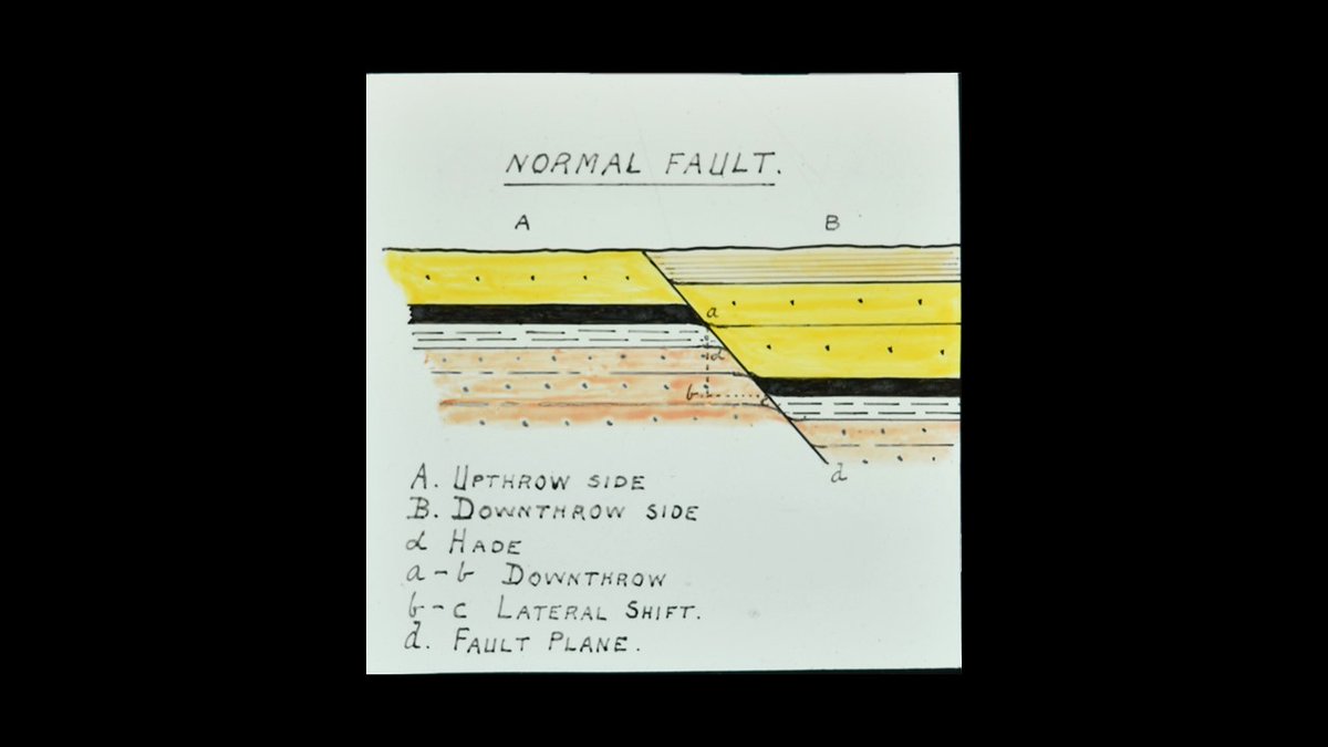 lapworthmuseum's tweet photo. This lantern slide is from our structural geology collections and shows a labelled sketch of a normal fault. A real life normal fault is along the East African Rift Valley where there is a developing divergent plate boundary.
#FaultFriday #LapworthRocks https://t.co/YMMwcmSnkm