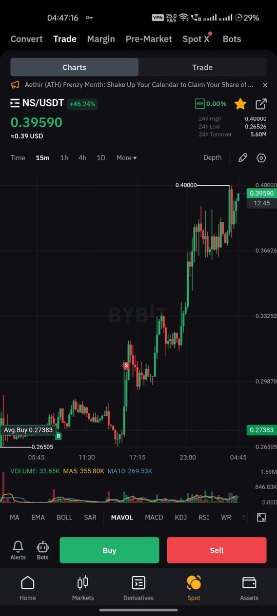 bharathdotsui's tweet photo. 🚀 $NS is on FIRE! 🚀

3 days ago, we called $0.4 as the short-term target—Smashed it effortlessly! ✅

What’s next?
🎯 $1 by month-end is looking REALISTIC. Why?
👉 Rumors of Binance & OKX listings (Sui ecosystem coins are underrepresented!).
👉 Mysten Labs is cooking something BIG for @SuiNSdapp $NS. 🔥
👉 Supply? Just 150M circulating! Insanely low for a project this strong—$1 is NOT far-fetched. 💎

Oh, and the bombshell—$NS is becoming the go-to ONCHAIN social media in the Sui ecosystem. 📲💡

Don’t miss the train! 🚂 $NS could redefine the game. 🌕🚀

#Crypto #AltcoinGem #NS #Gem #memecoin  #DeFi #Moonshot #Bullish #suins #sui #100xgem #100XCRYPTO