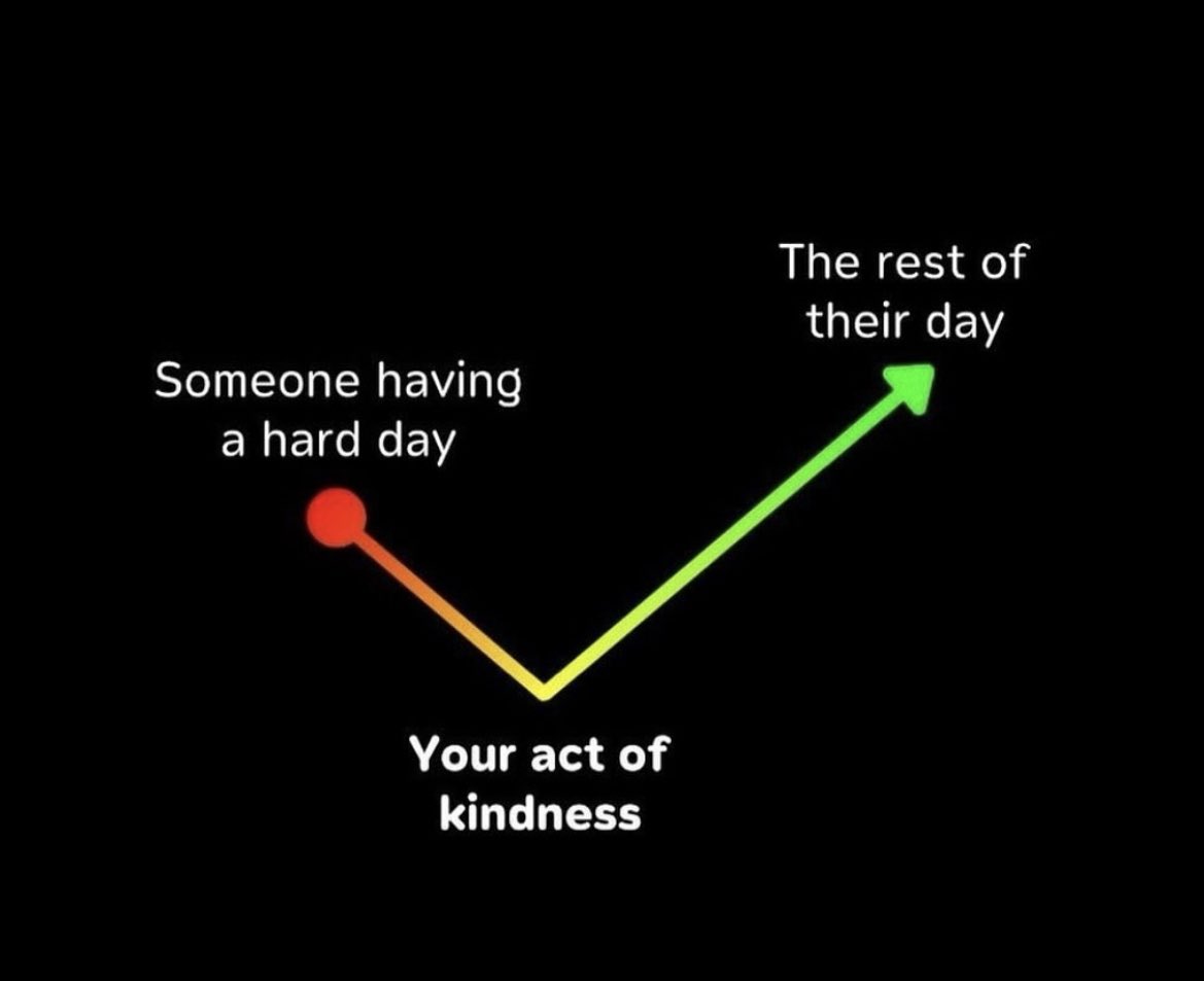 Have a great Friday!☕️👏🏽