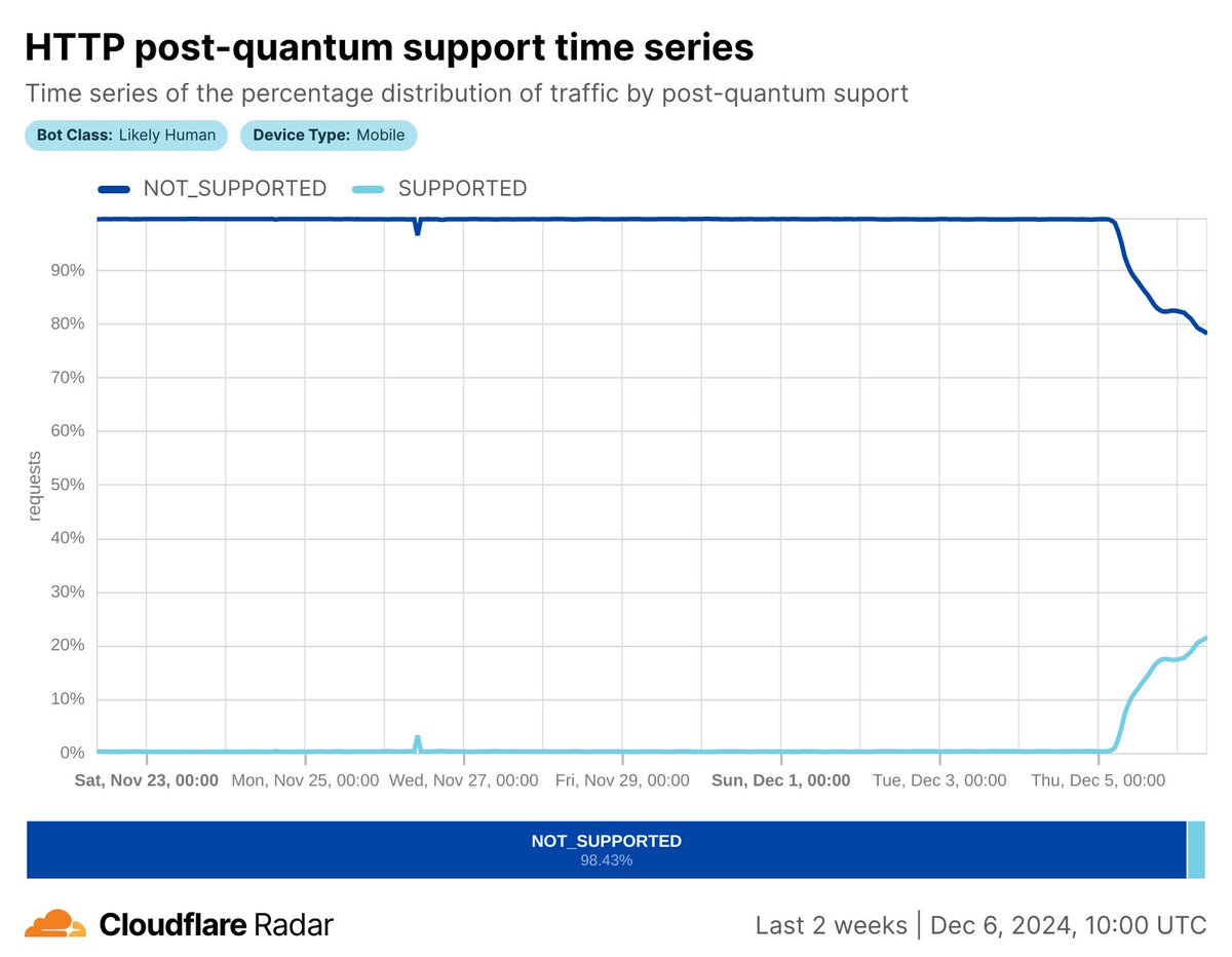 Bas Westerbaan tweet media