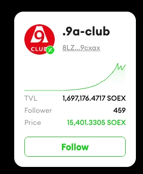 soex_io's tweet photo. 🎉 Huge congratulations to @9AClub on a remarkable milestone!

✅ TVL: 1.62M $SOEX
✅ HVT Value: ~30x Growth

This achievement showcases incredible growth &amp; community trust. If you're not following them yet, now's the time to join the journey!

#SOEX #Crypto #CryptoCommunity https://t.co/NAbHduGrXK