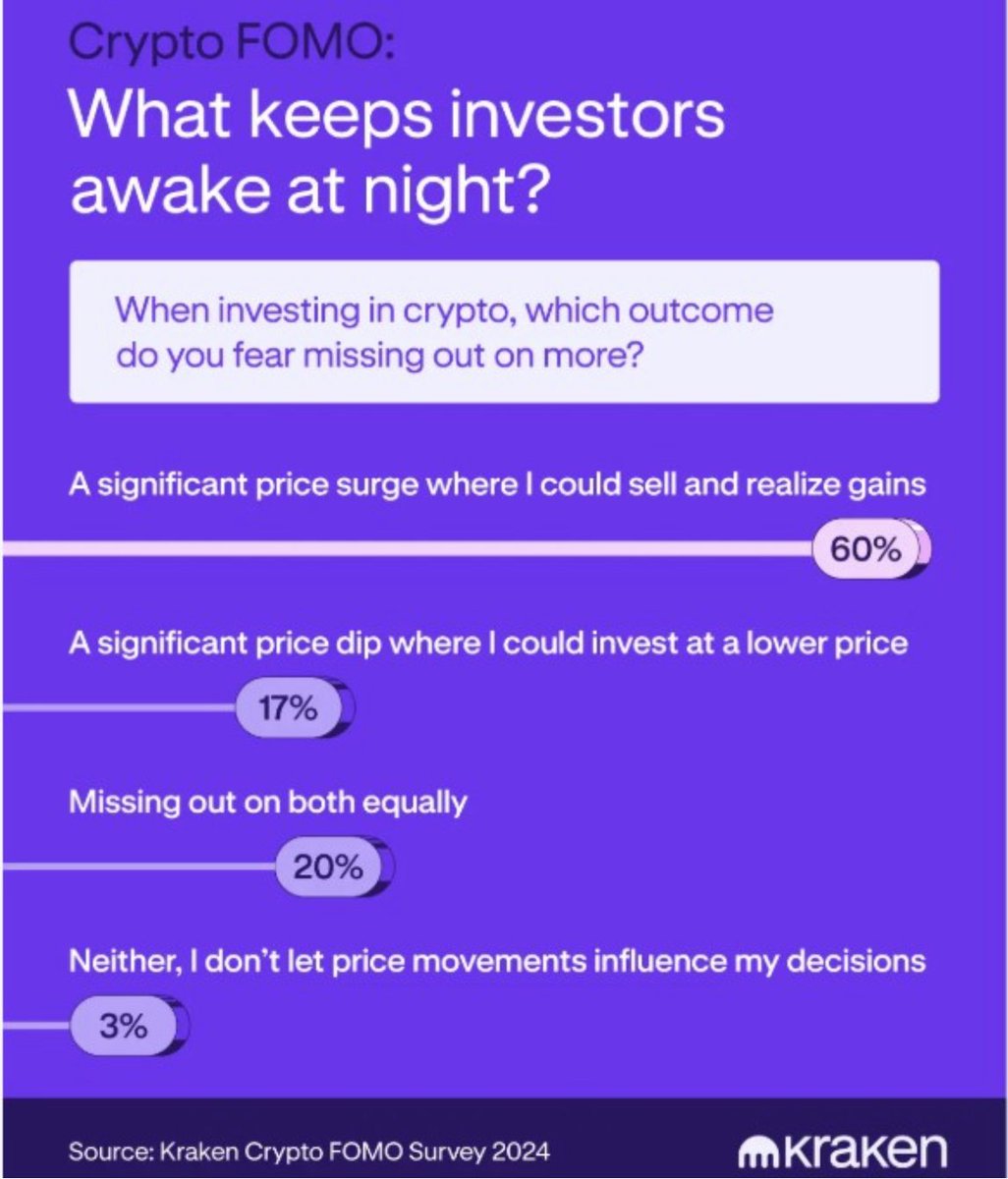 www_2crypto_io's tweet photo. 🤔What are your biggest fears as a crypto investor ? 

#Crypto #CryptoInvesting #Bitcoin #CryptoFears #CryptoPoll #FOMO https://t.co/87EgTVjnc5