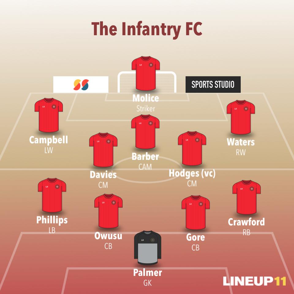 Infantry FC tweet media