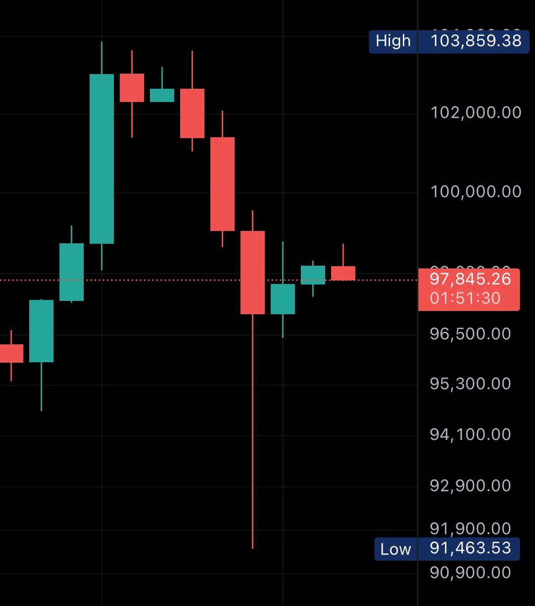 Bitcoin Archive tweet media