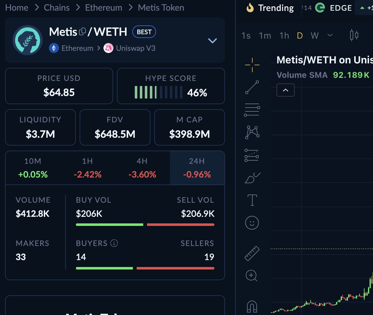 krandre_eth's tweet photo. hey @IvanOnTech  I think there's a bug on @moraliscom 

How come $ARB has lower mcap than $METIS ? 
I'd love this to be true though 😀 https://t.co/RjzPzlG4xs
